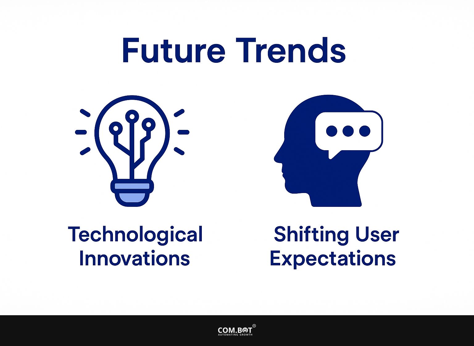 Future Trends