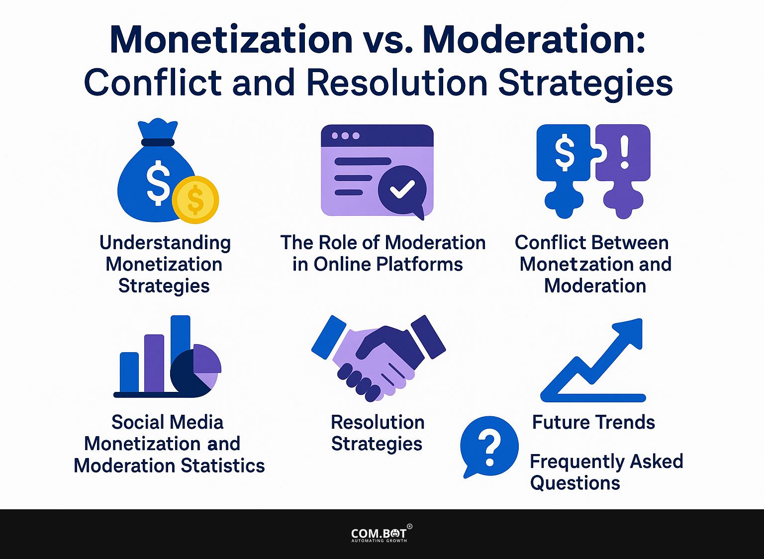 Monetization vs. Moderation: Conflict and Resolution Strategies