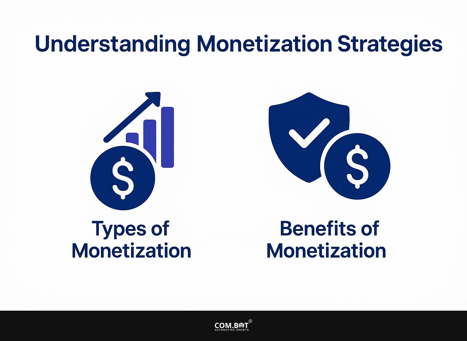 Understanding Monetization Strategies