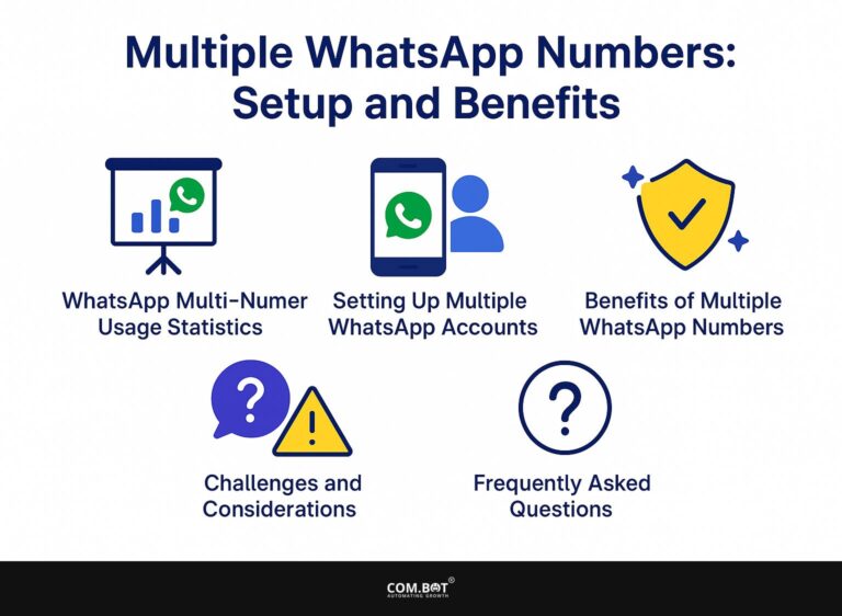 Multiple WhatsApp Numbers: Setup and Benefits