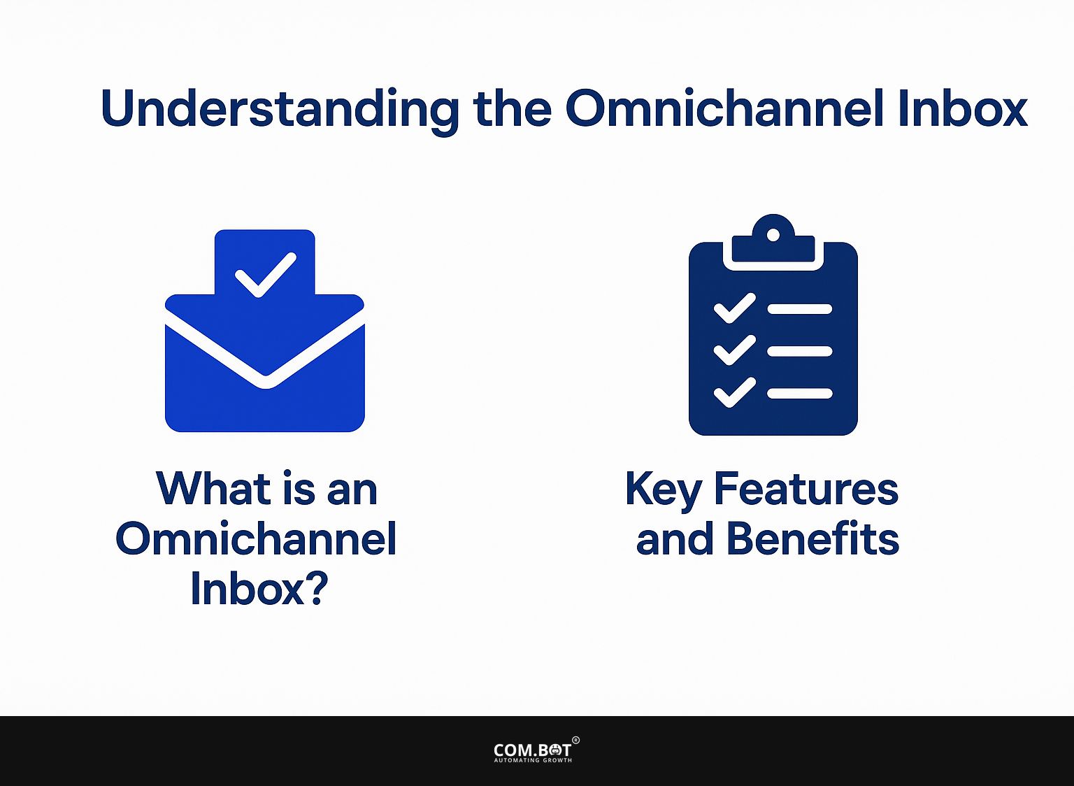 Understanding the Omnichannel Inbox
