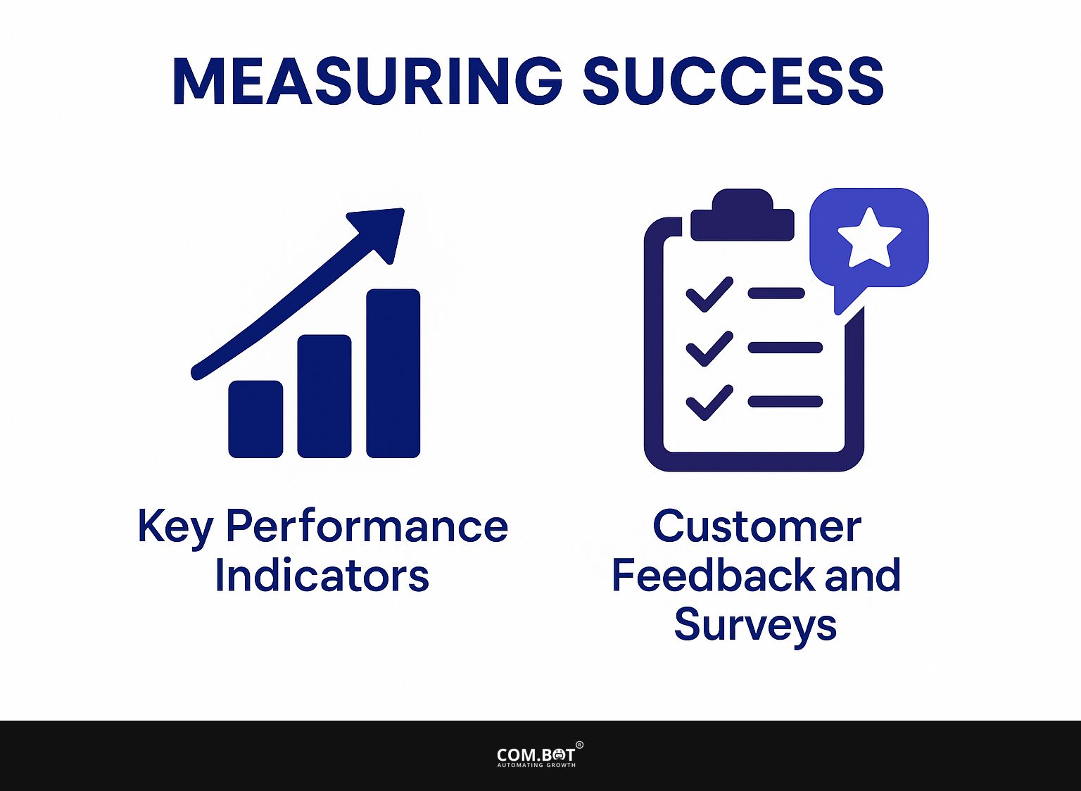 Measuring Success