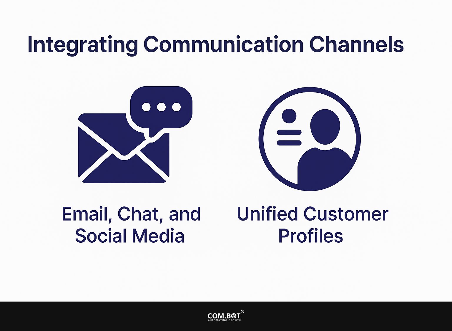 Integrating Communication Channels