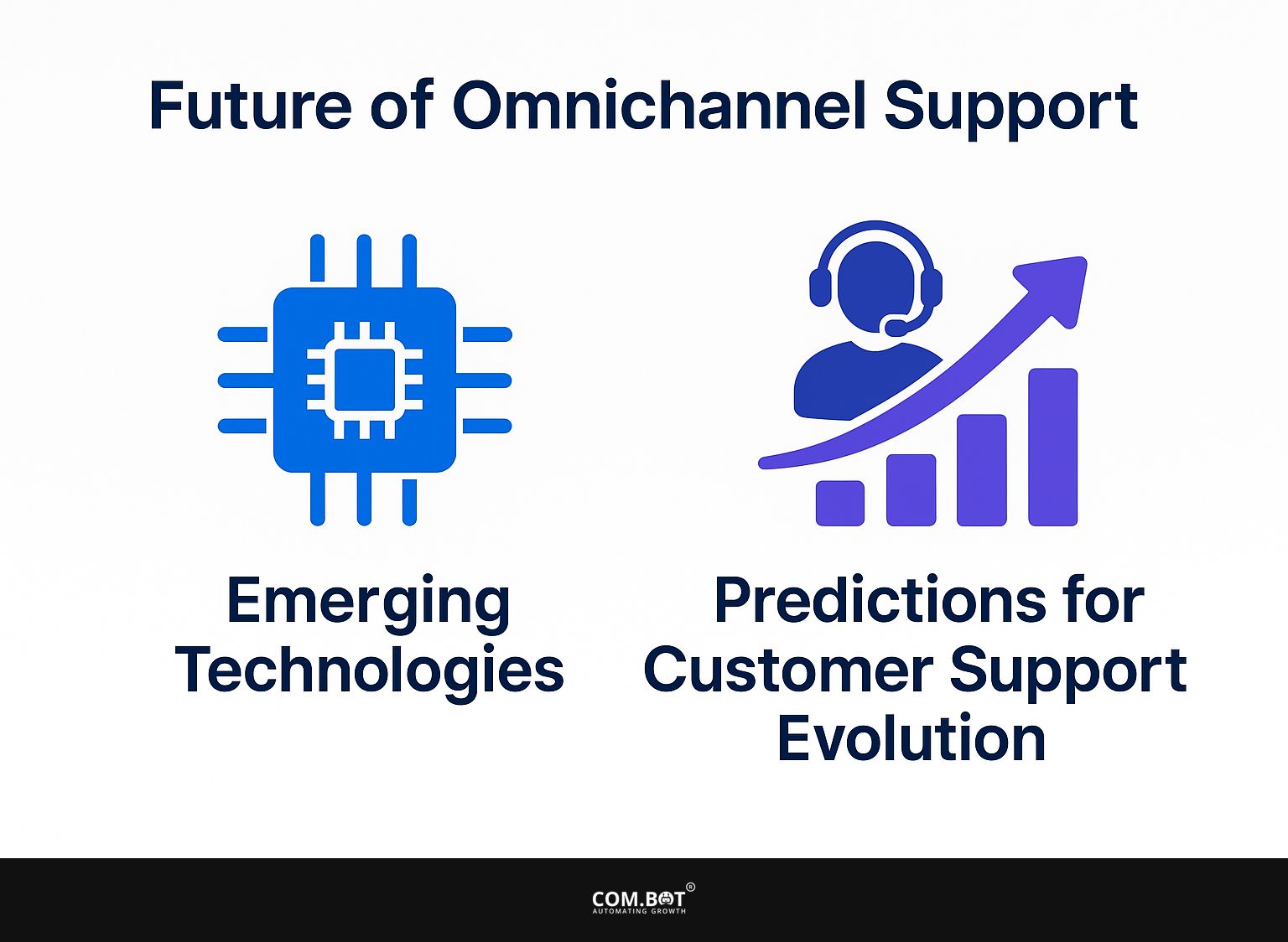 Future of Omnichannel Support