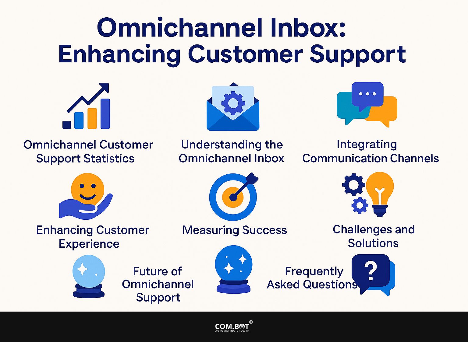Omnichannel Inbox: Enhancing Customer Support