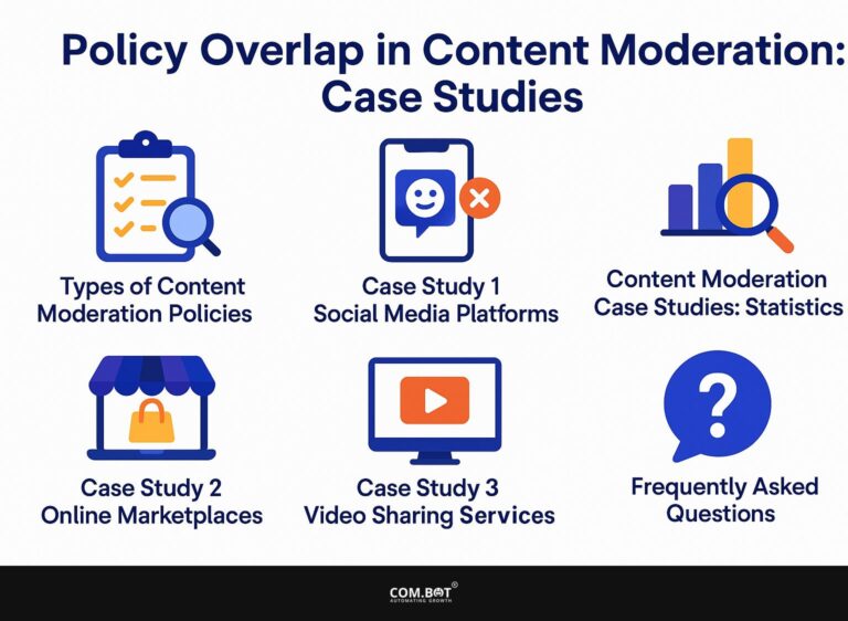 Policy Overlap in Content Moderation: Case Studies
