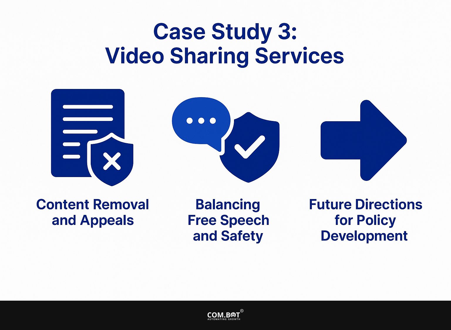 Case Study 3: Video Sharing Services