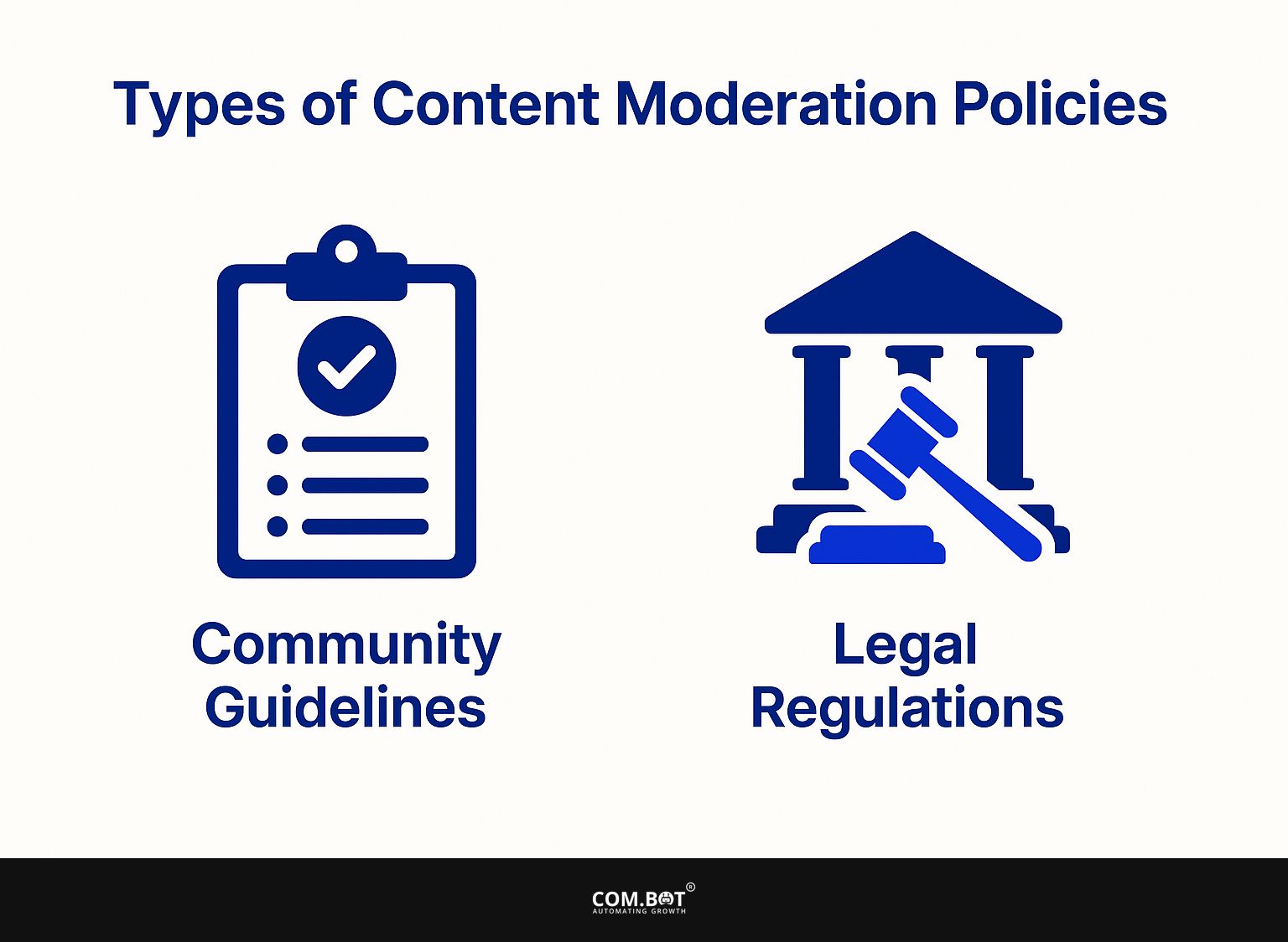 Types of Content Moderation Policies