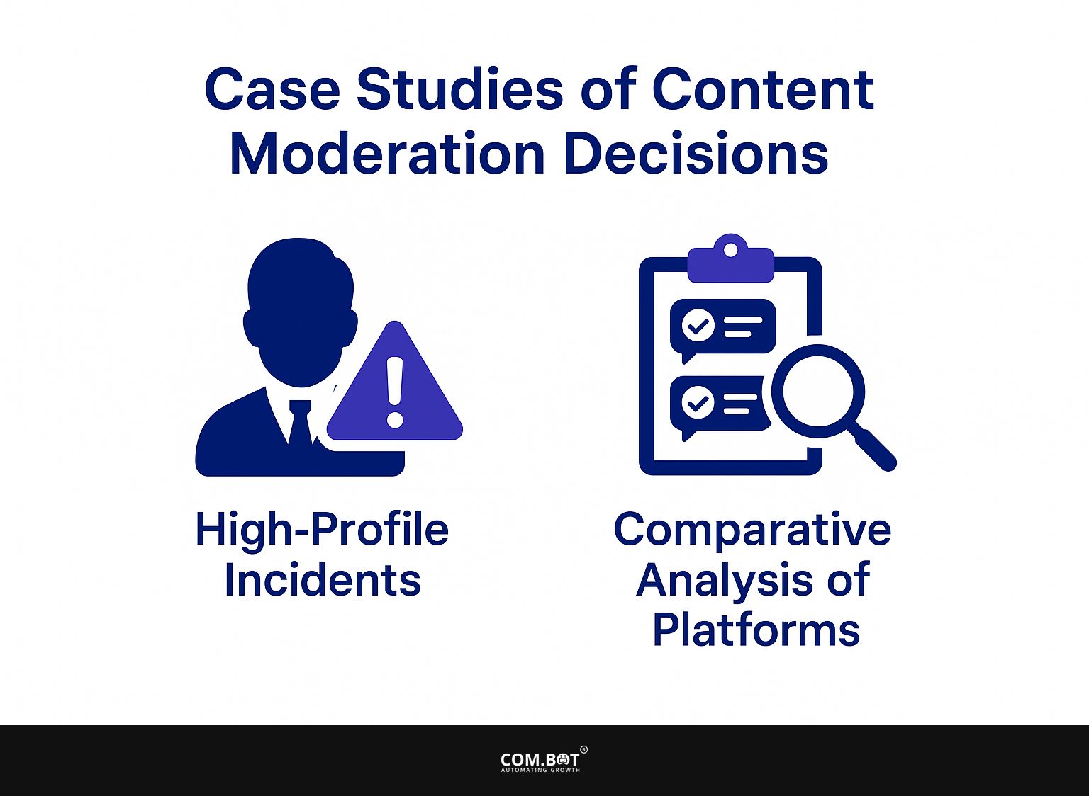 Case Studies of Content Moderation Decisions