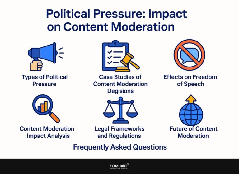 Political Pressure: Impact on Content Moderation Decisions