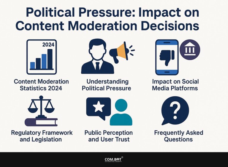 Political Pressure: Impact on Content Moderation Decisions