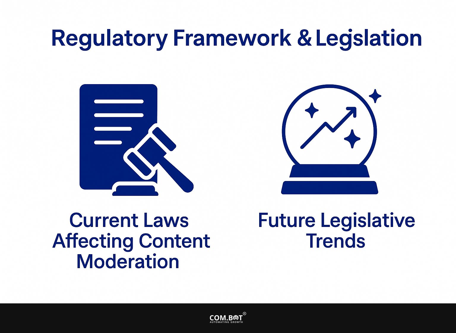 Regulatory Framework and Legislation