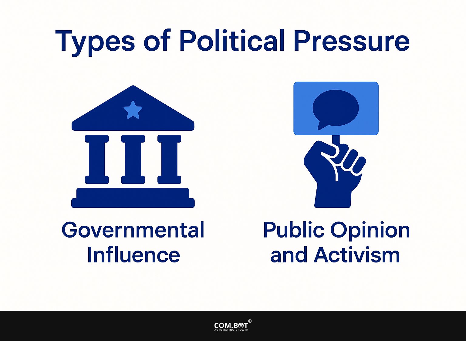 Types of Political Pressure
