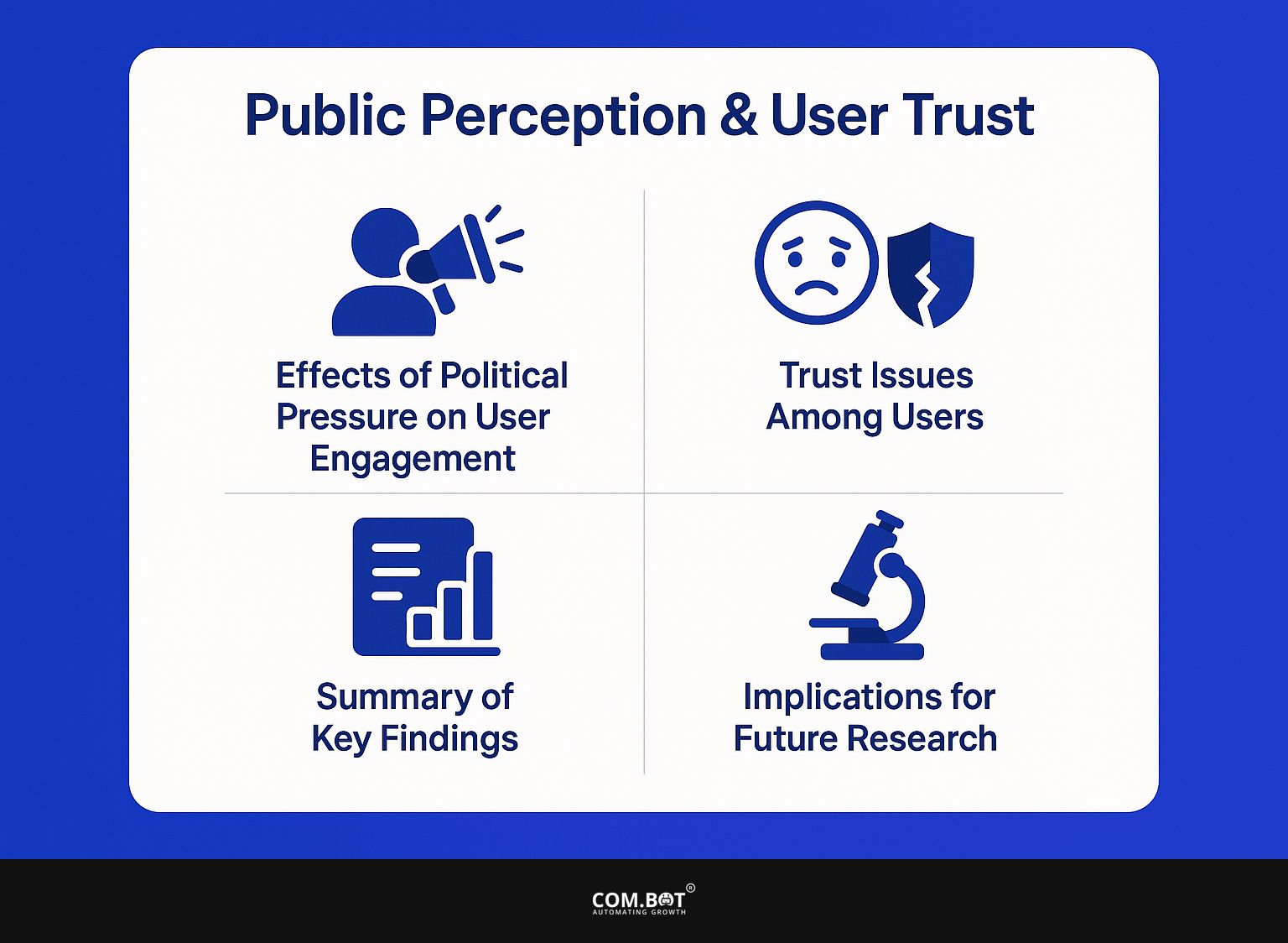 Public Perception and User Trust