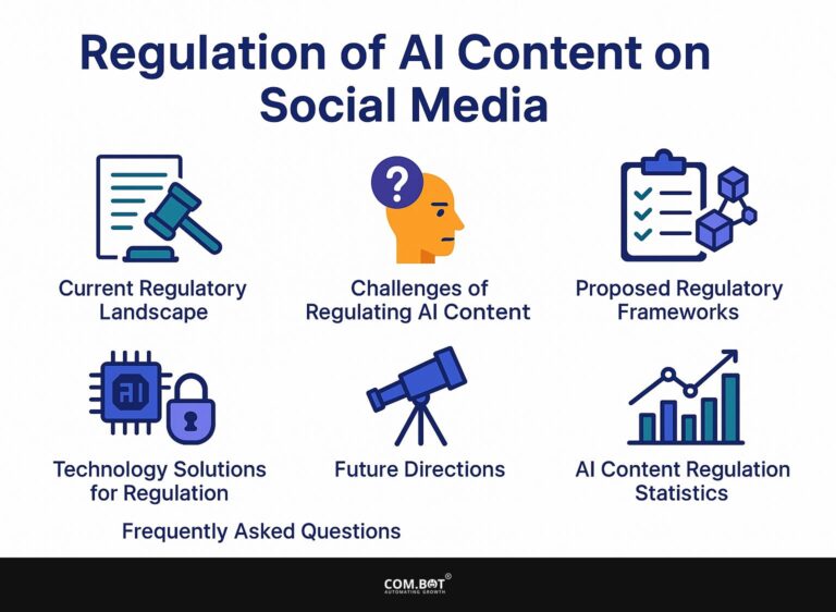 Regulation of AI Content Dissemination on Social Media