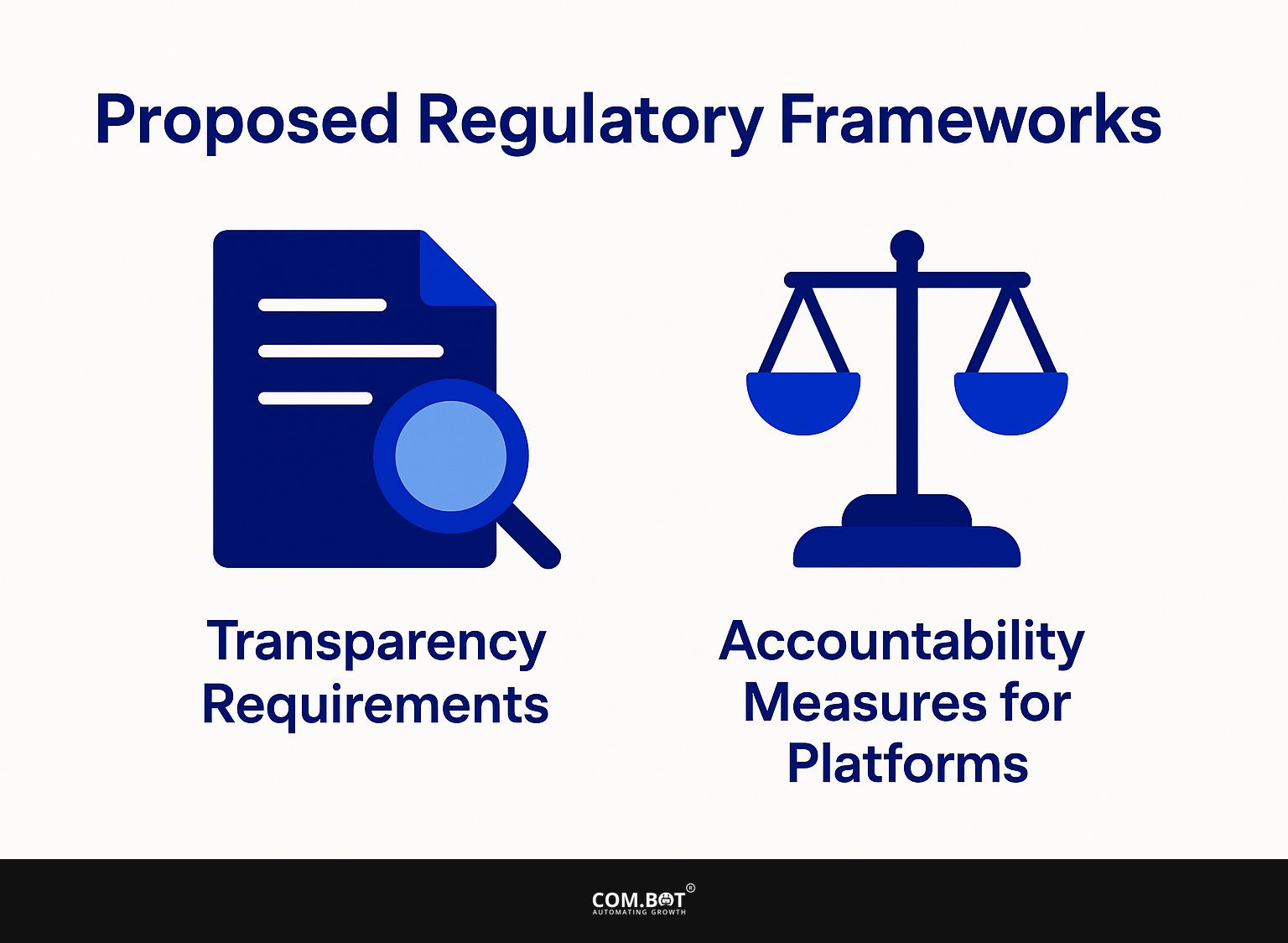 Proposed Regulatory Frameworks