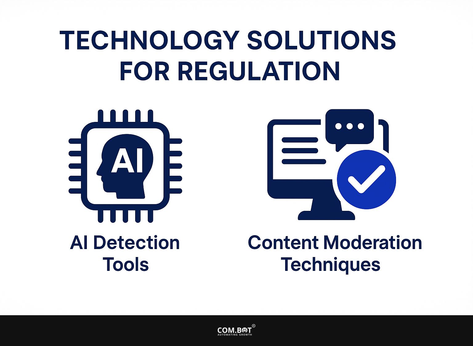 Technology Solutions for Regulation