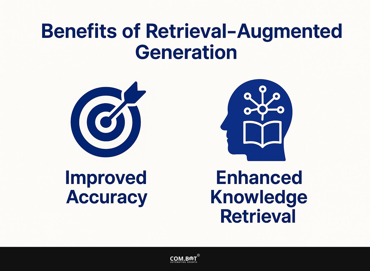Benefits of Retrieval-Augmented Generation