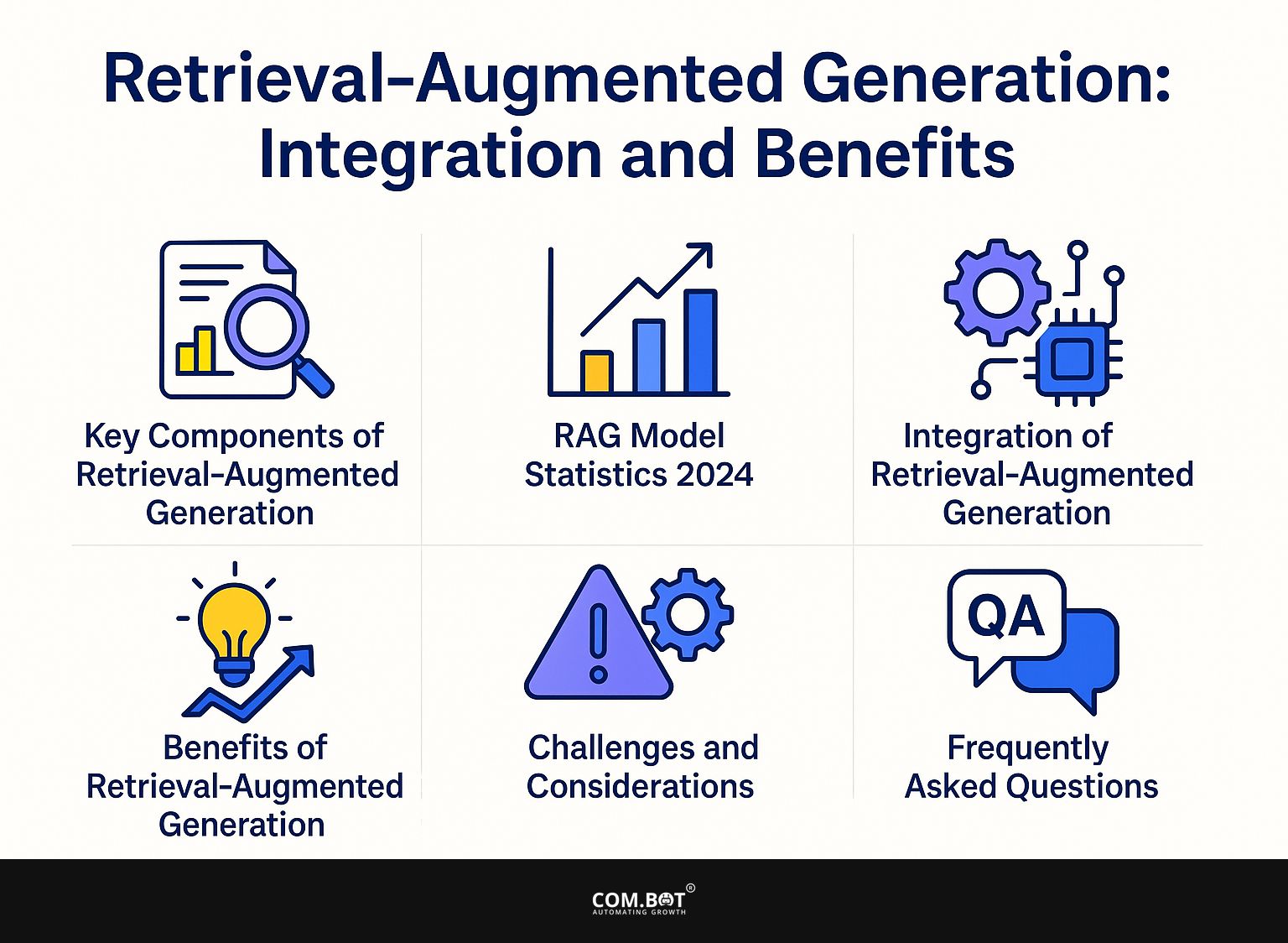 Retrieval-Augmented Generation: Integration and Benefits