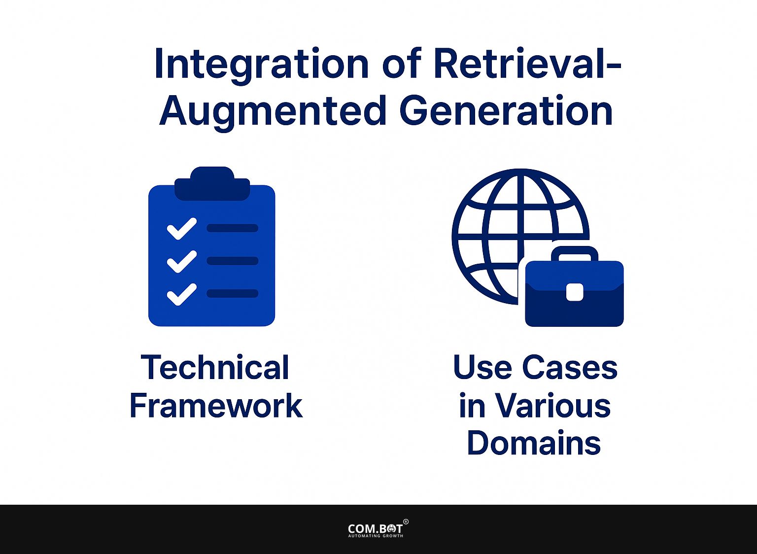Integration of Retrieval-Augmented Generation