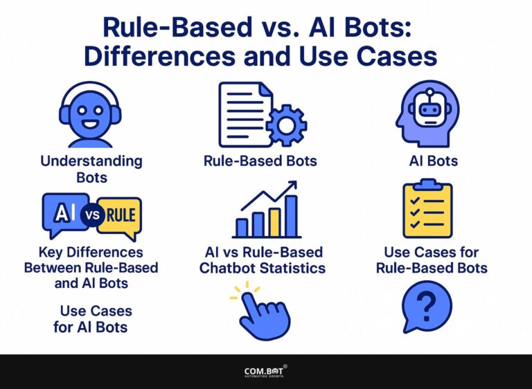 Rule-Based vs. AI Bots: Differences and Use Cases