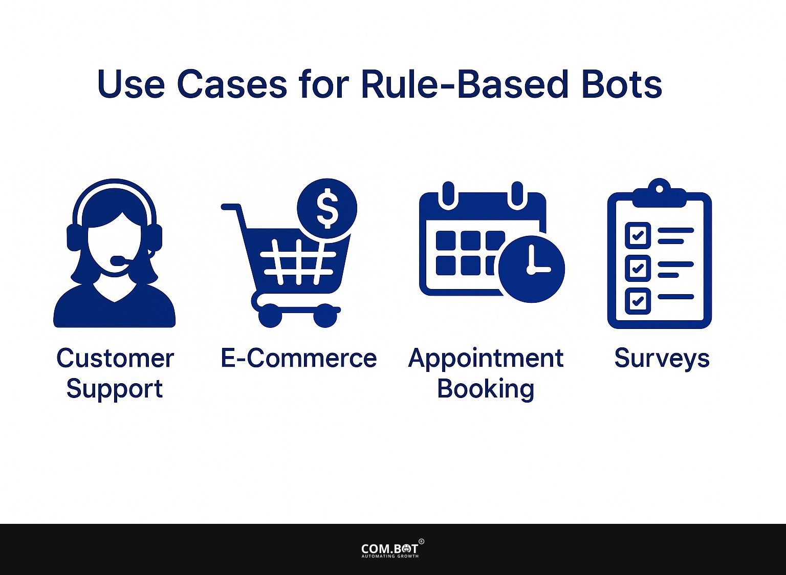 Use Cases for Rule-Based Bots