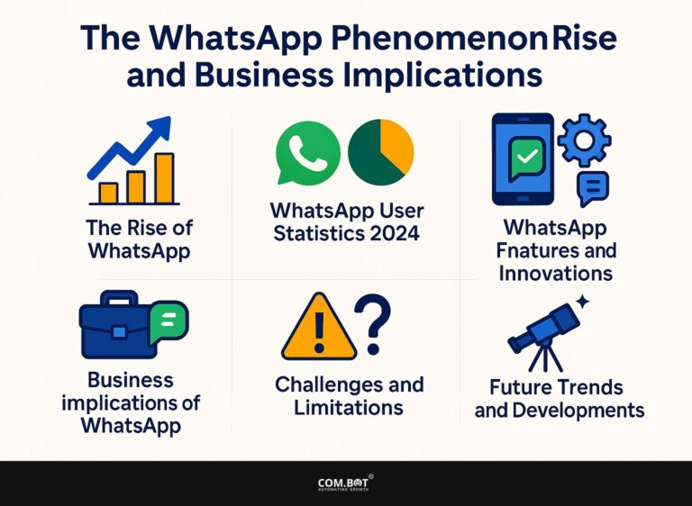 The WhatsApp Phenomenon: Rise and Business Implications