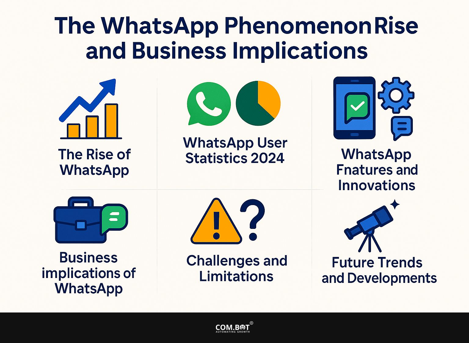 The WhatsApp Phenomenon: Rise and Business Implications