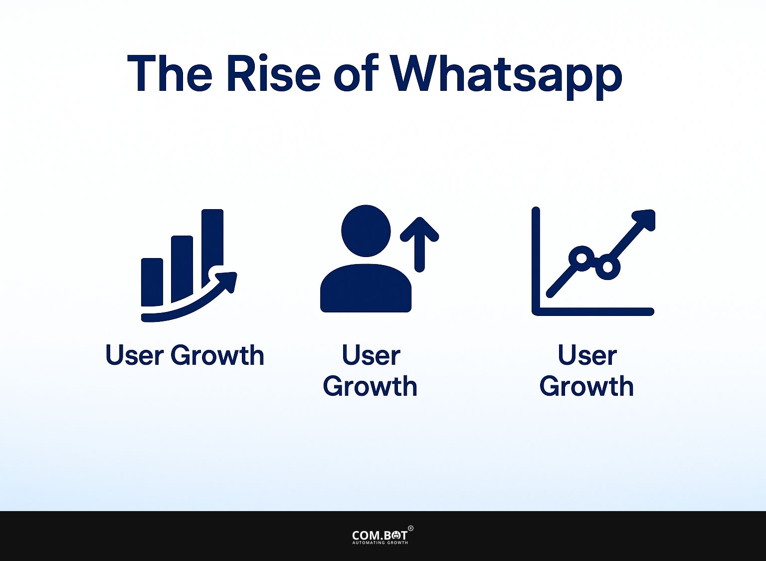 The Rise of WhatsApp