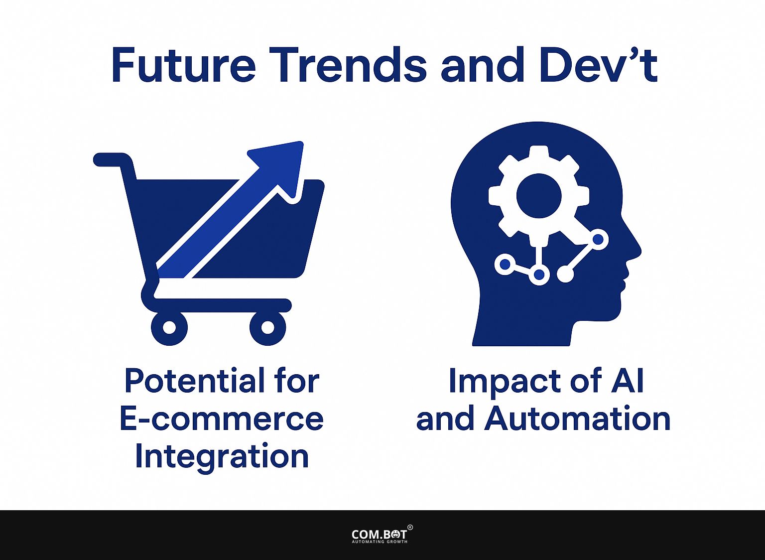 Future Trends and Developments