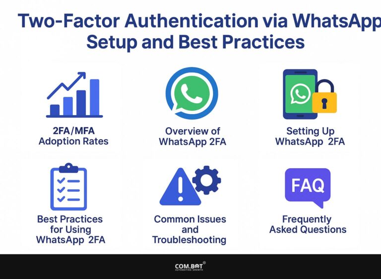 Two-Factor Authentication via WhatsApp: Setup and Best Practices