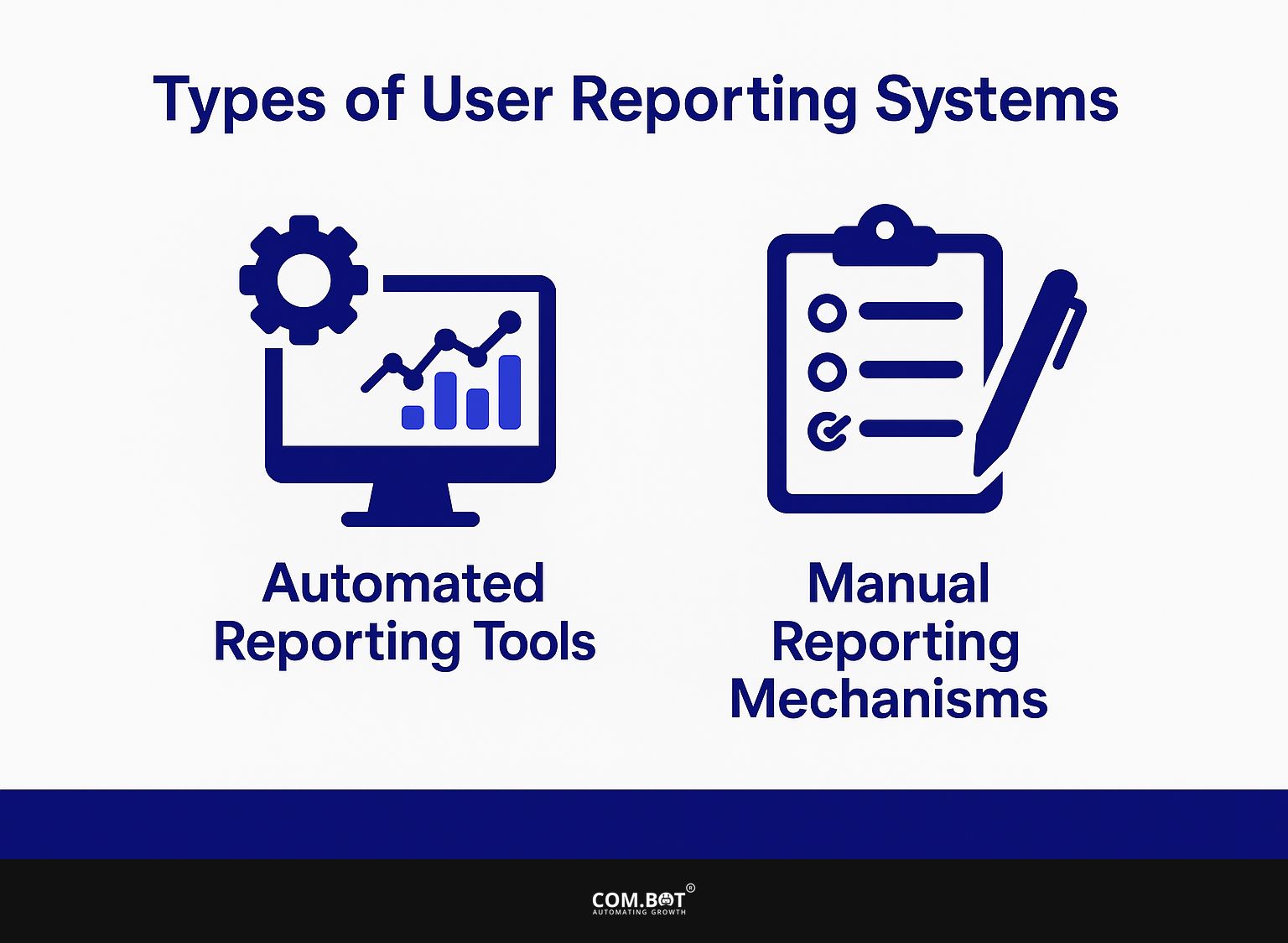 Types of User Reporting Systems
