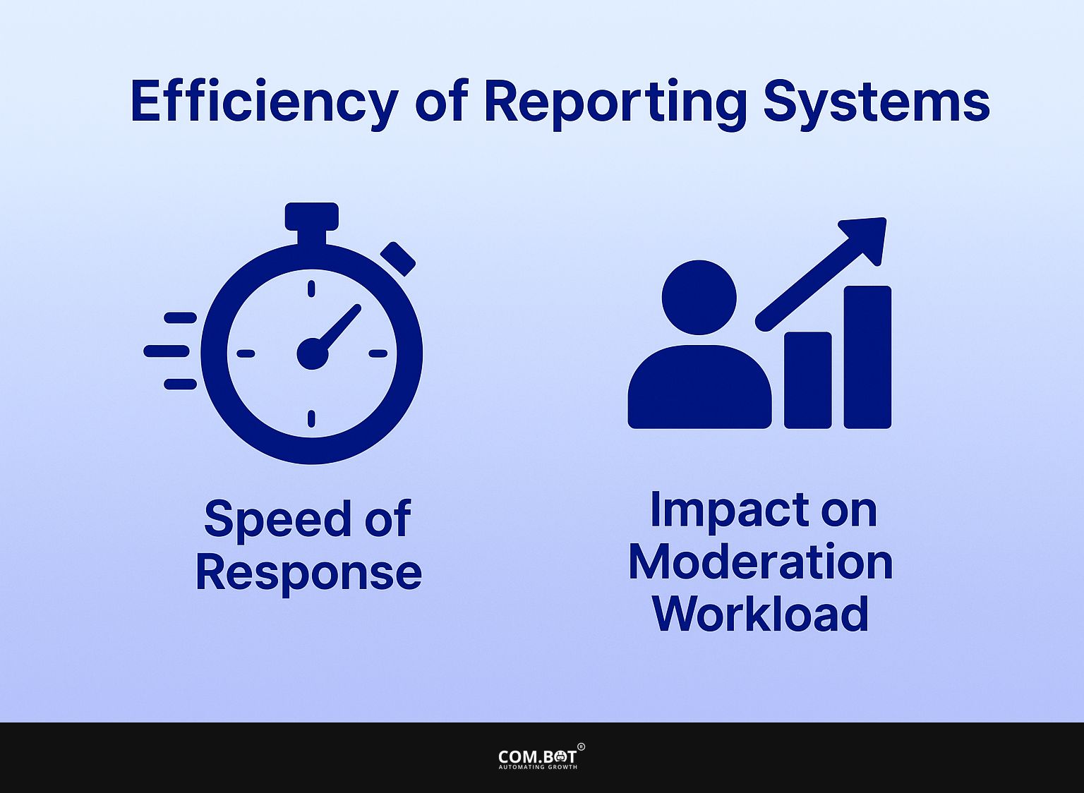Efficiency of Reporting Systems