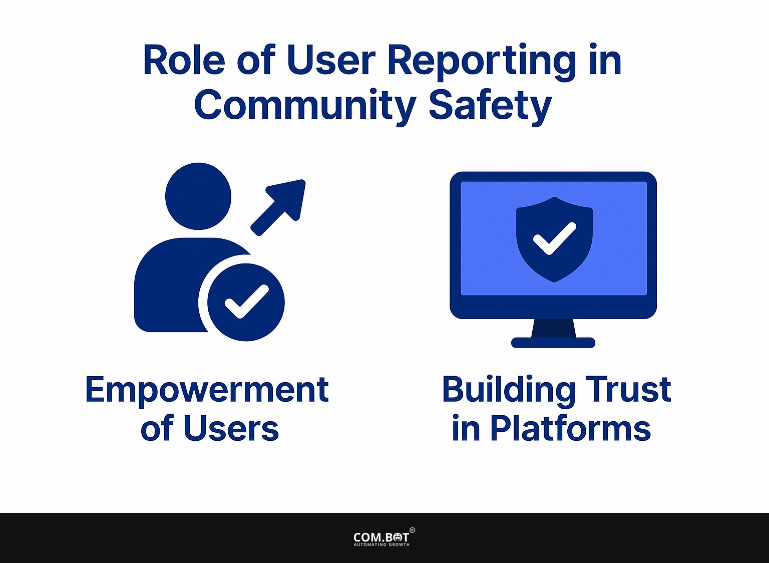 Role of User Reporting in Community Safety
