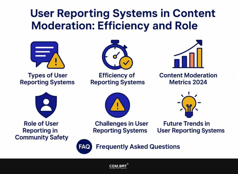 User Reporting Systems in Content Moderation: Efficiency and Role