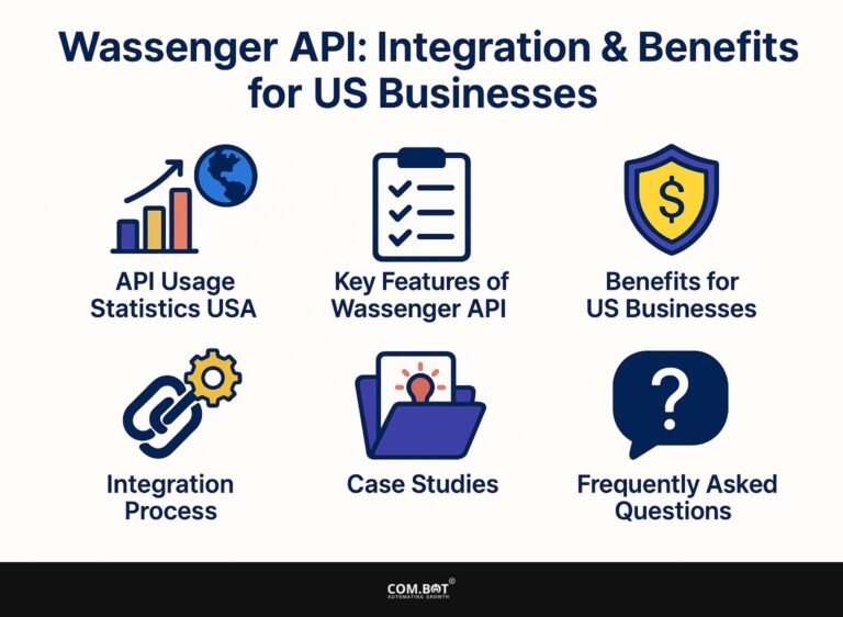 Wassenger API: Integration and Benefits for US Businesses