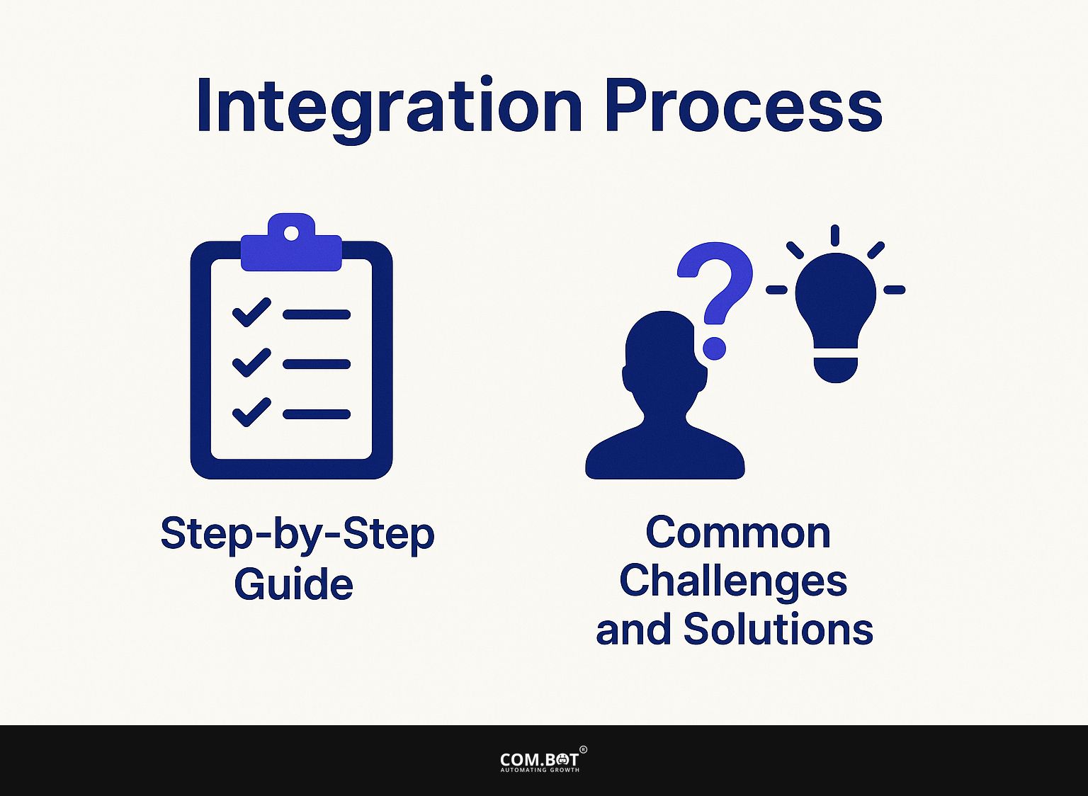 Integration Process