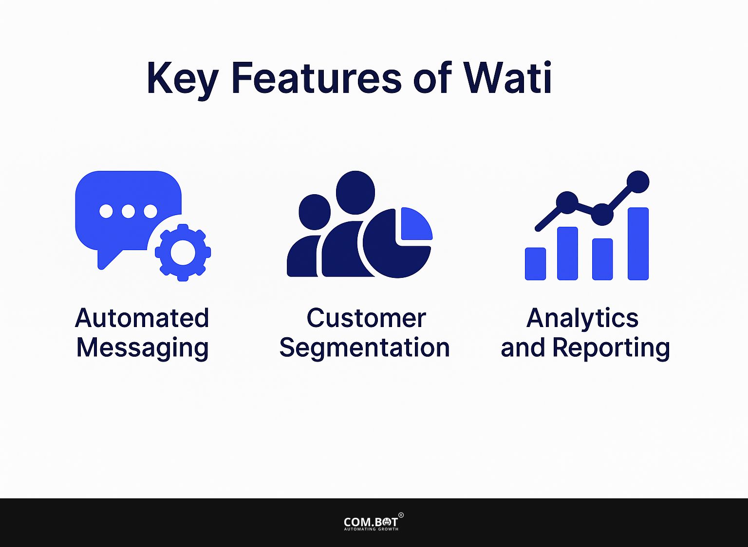 Key Features of Wati