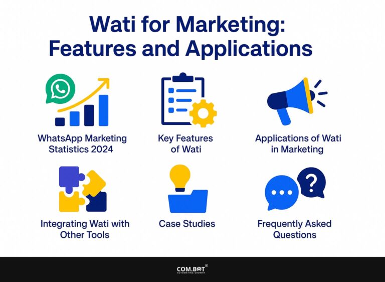 Wati for Marketing: Features and Applications