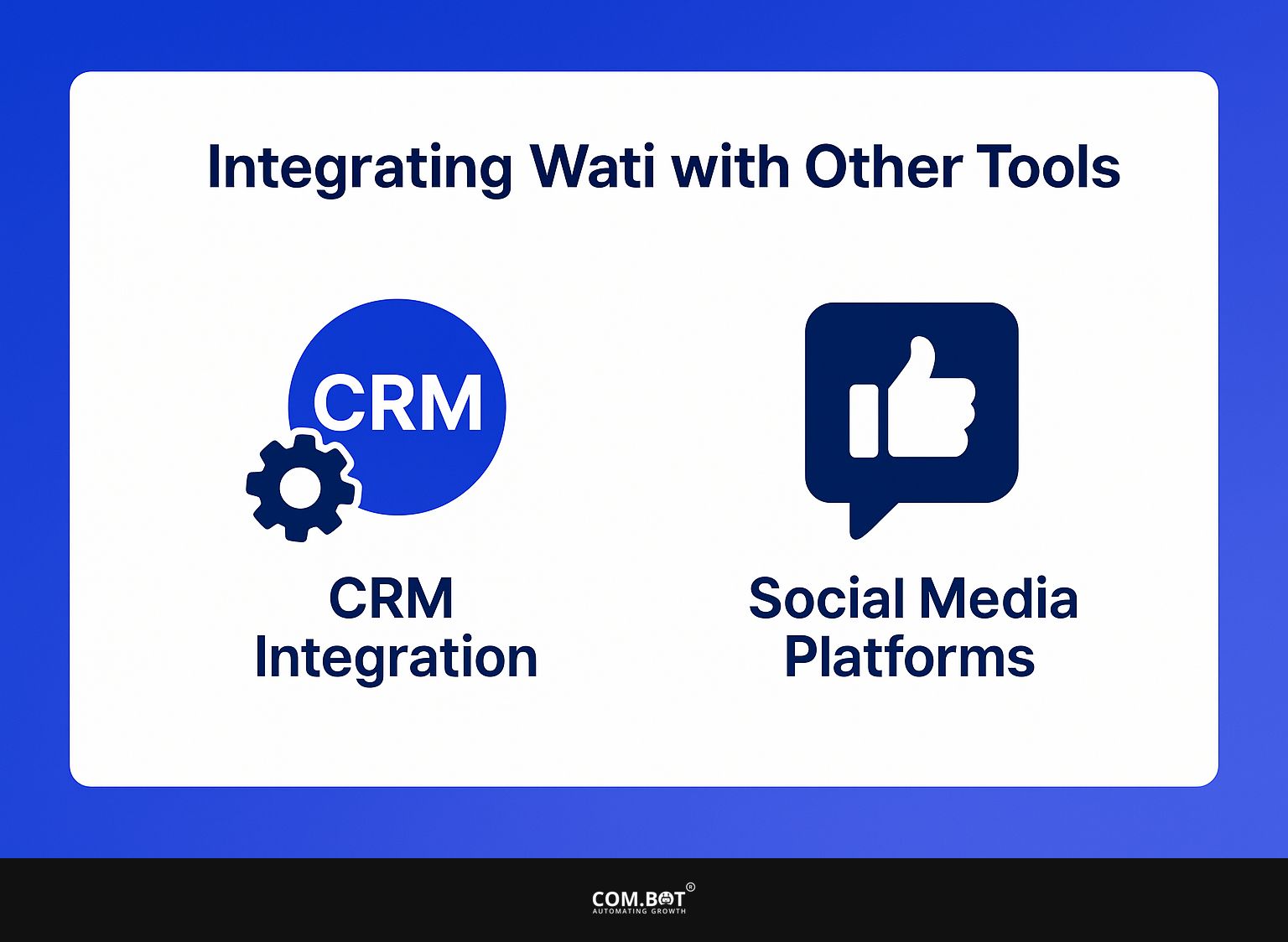 Integrating Wati with Other Tools