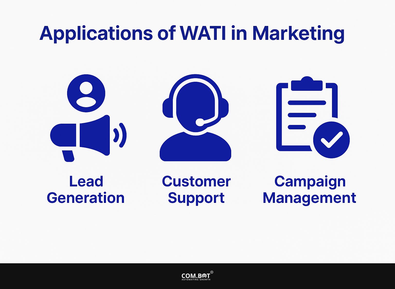 Applications of Wati in Marketing