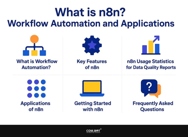 What is n8n? Workflow Automation and Applications