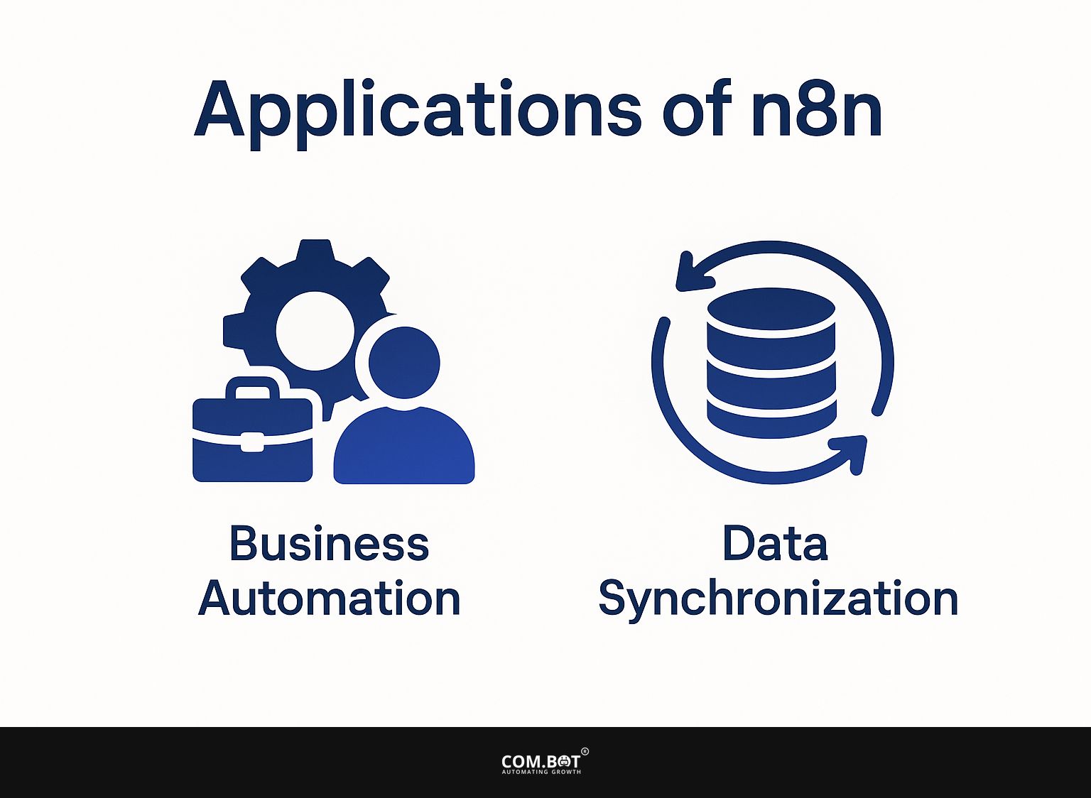 Applications of n8n