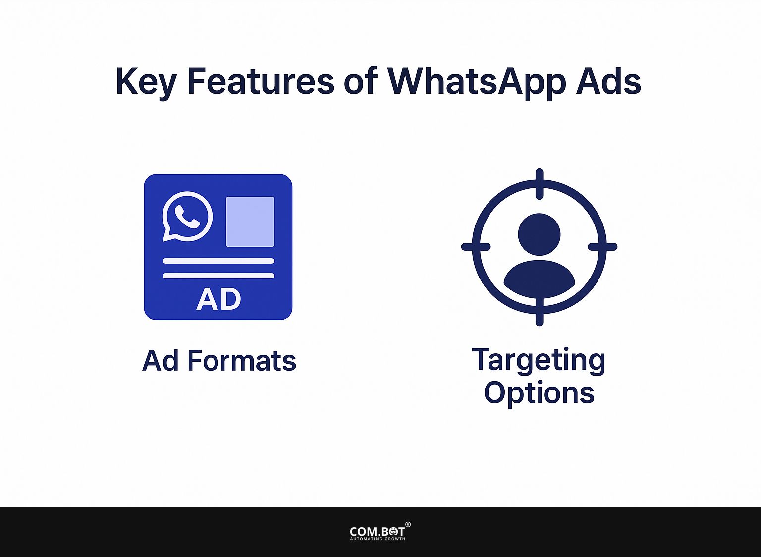 Key Features of WhatsApp Ads
