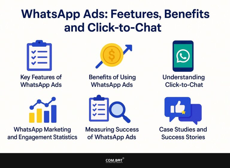 WhatsApp Ads: Features, Benefits, and Click-to-Chat