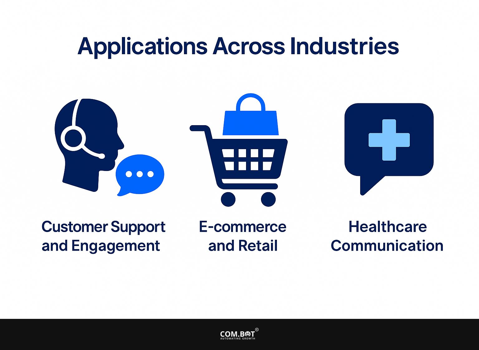 Applications Across Industries