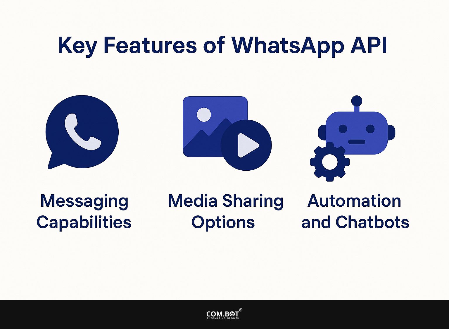 Key Features of WhatsApp API
