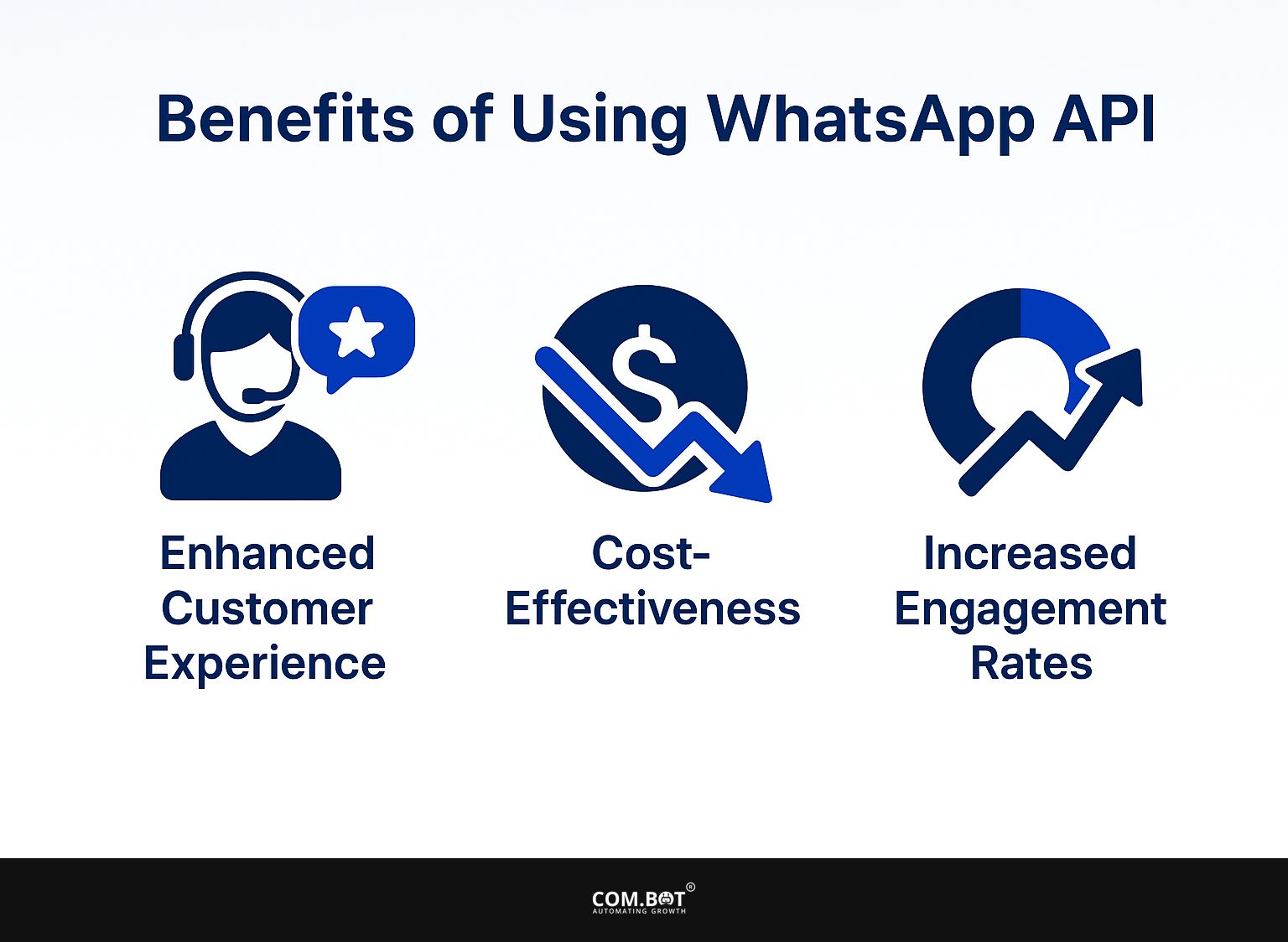 Benefits of Using WhatsApp API