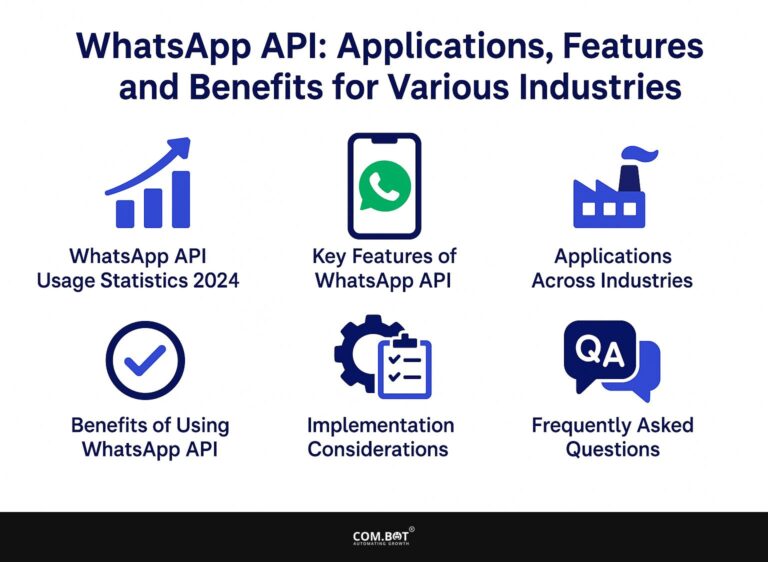 WhatsApp API: Applications, Features, and Benefits for Various Industries
