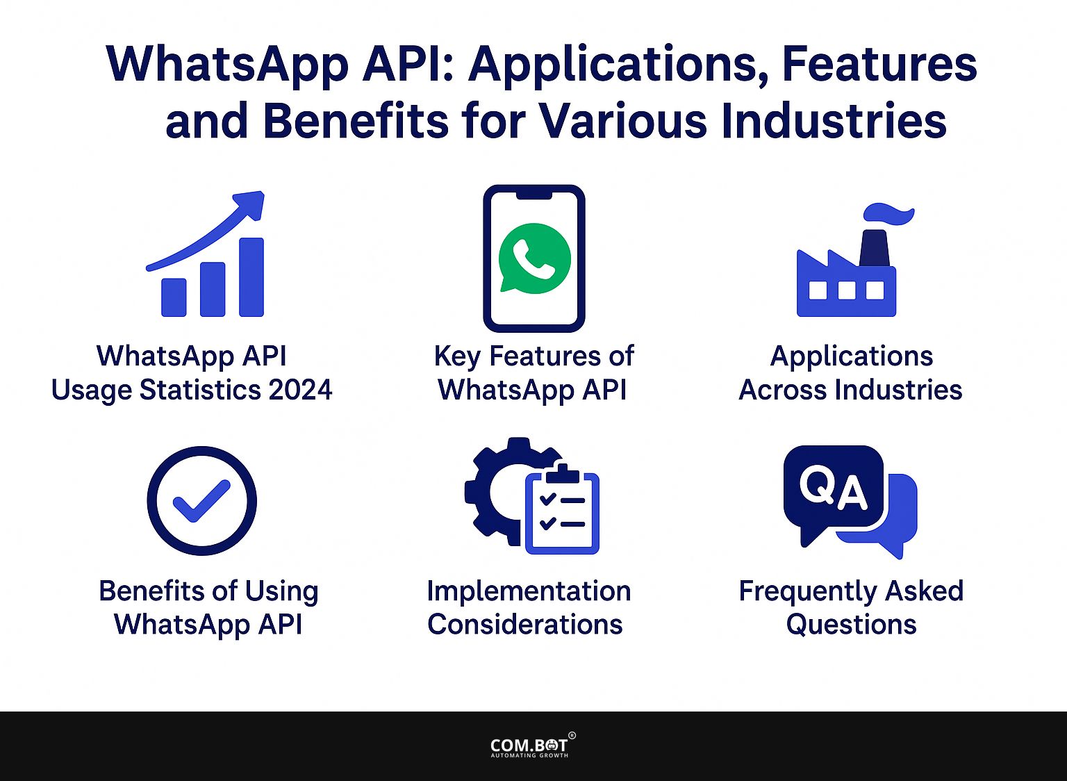 WhatsApp API: Applications, Features, and Benefits for Various Industries